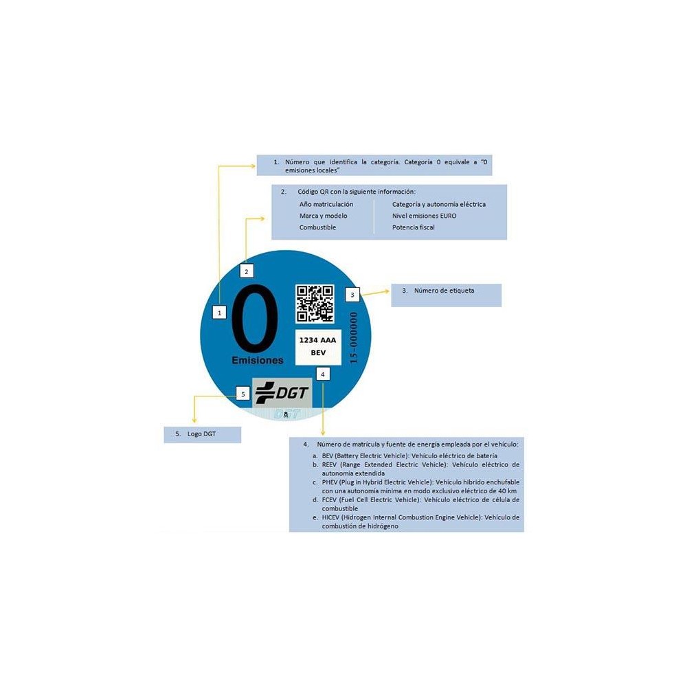 DIST. AMBIENTAL DGT COCHE TIPO 0 EMISIONES - Izquierdo Automoción